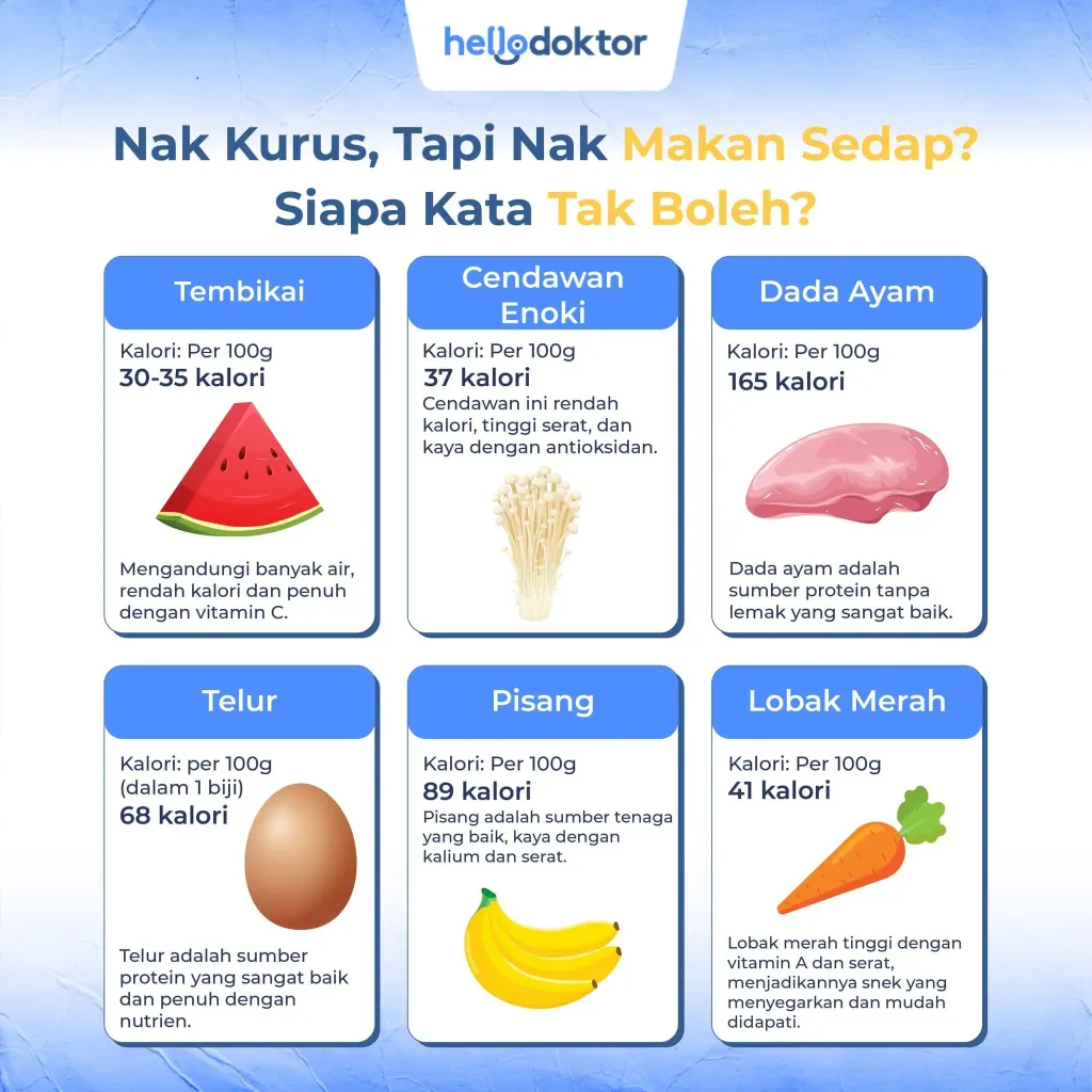 portion makanan