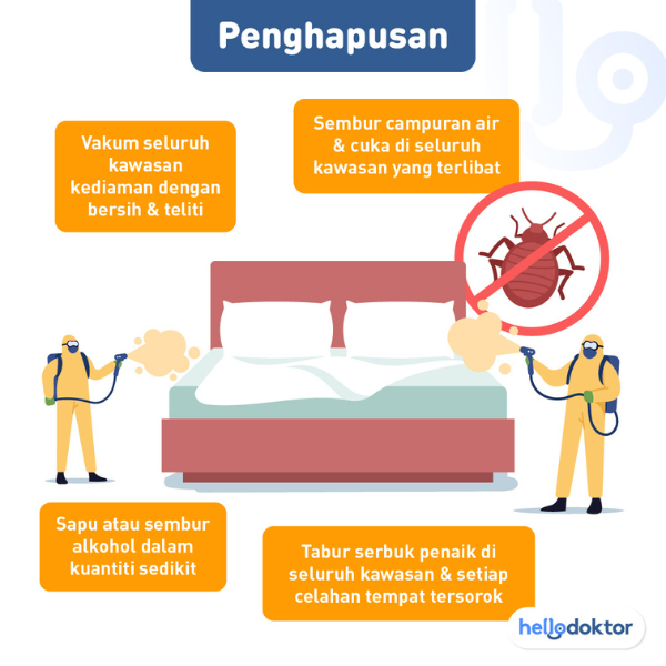 jenis aircond