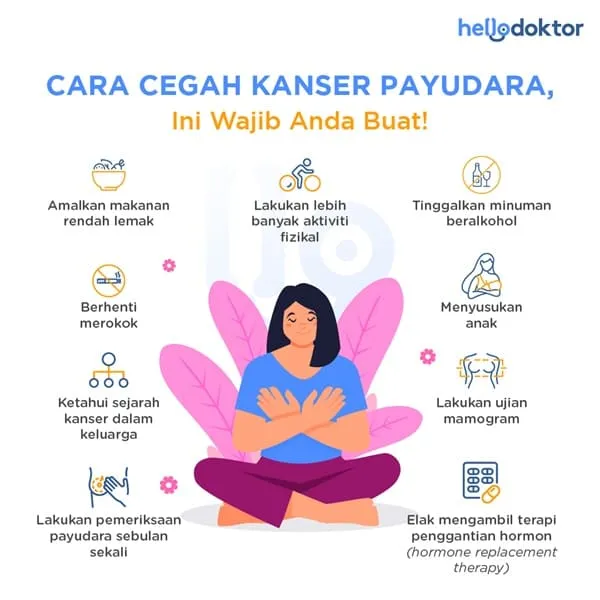 tanda2 kanser payudara