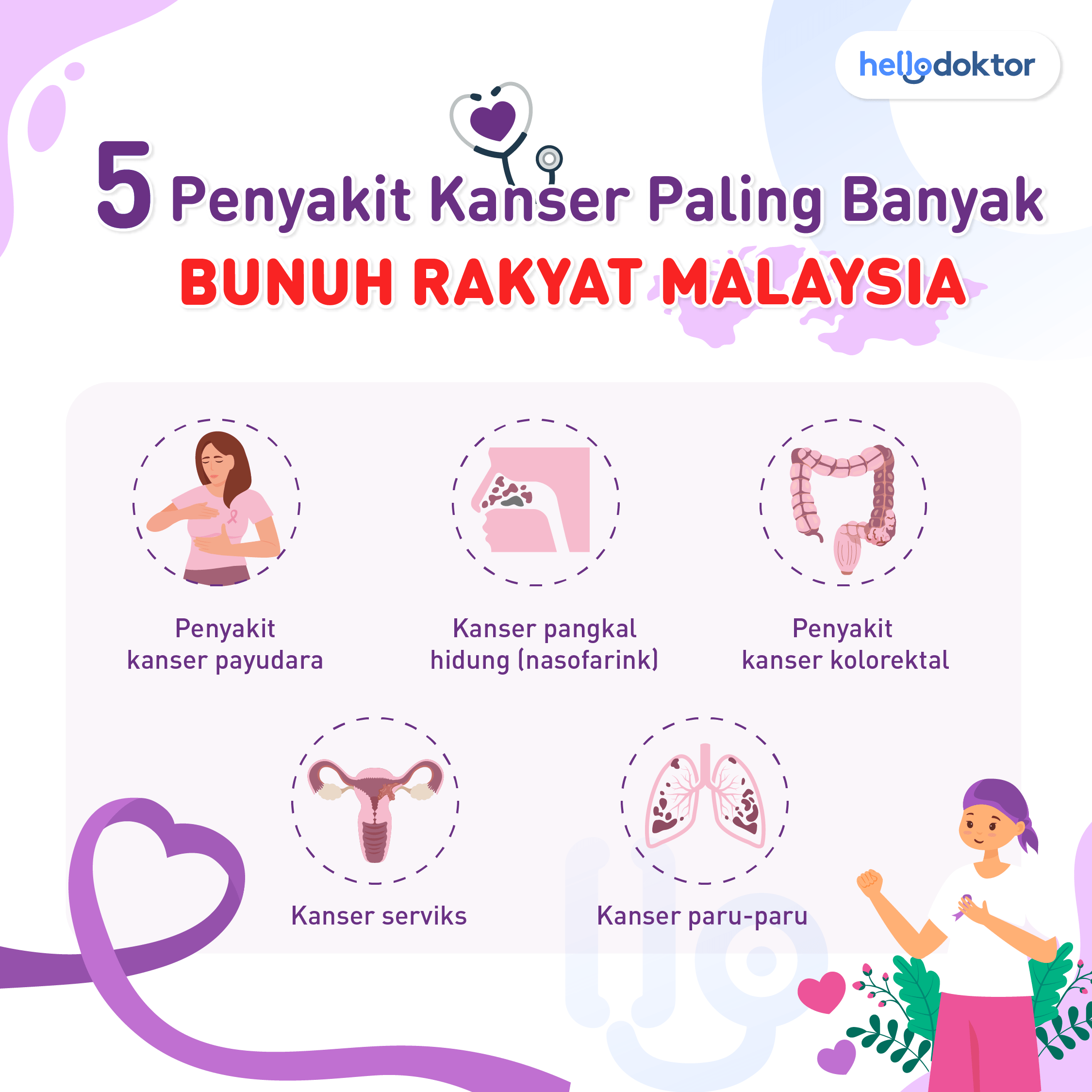 pesakit kanser payudara