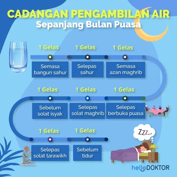 Kencing manis boleh puasa ke