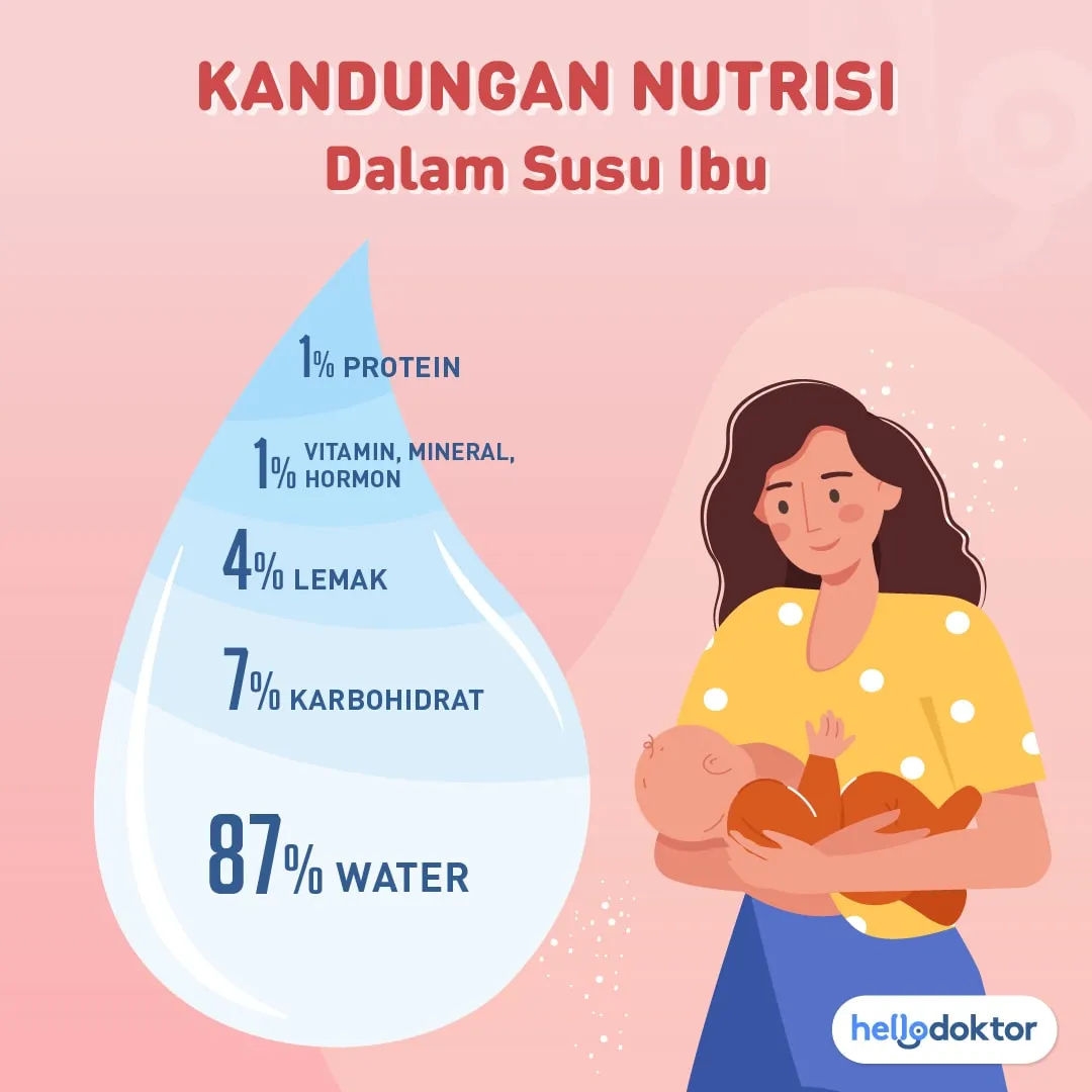 tanda susu badan kurang