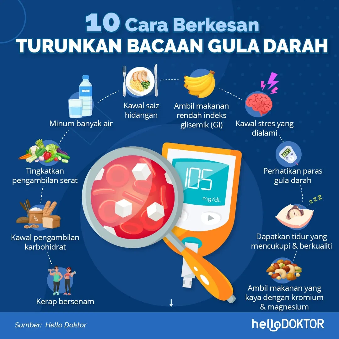 kadar gula darah normal