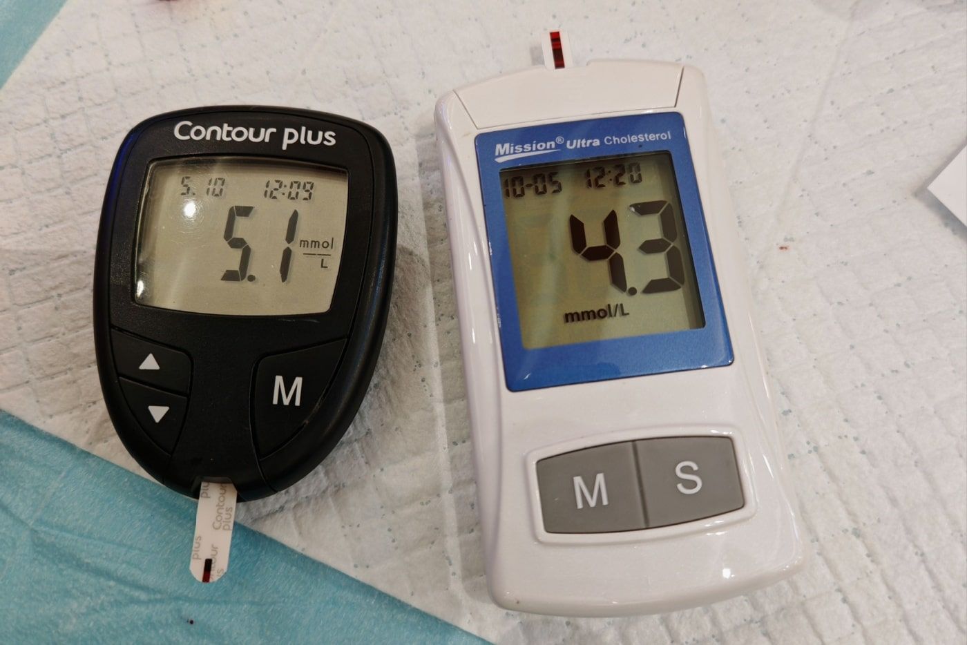 chart-paras-gula-dalam-darah