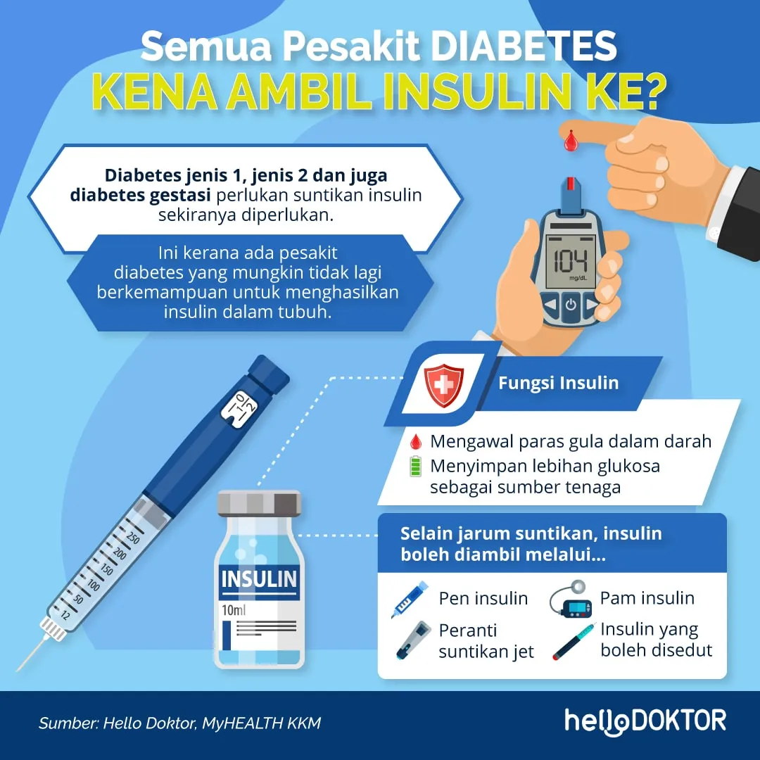 cucuk insulin batal puasa