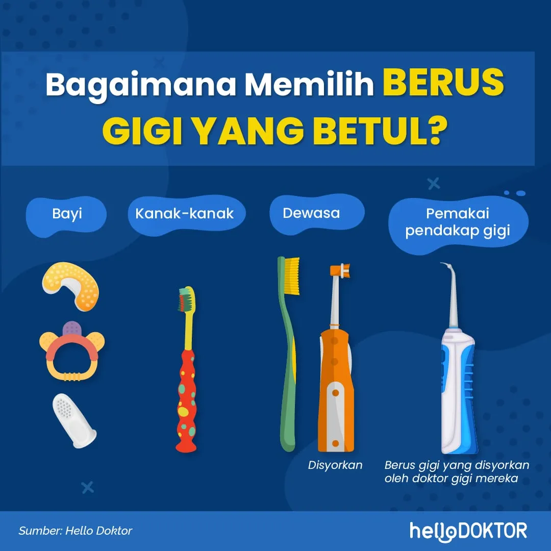 berus gigi untuk braces
