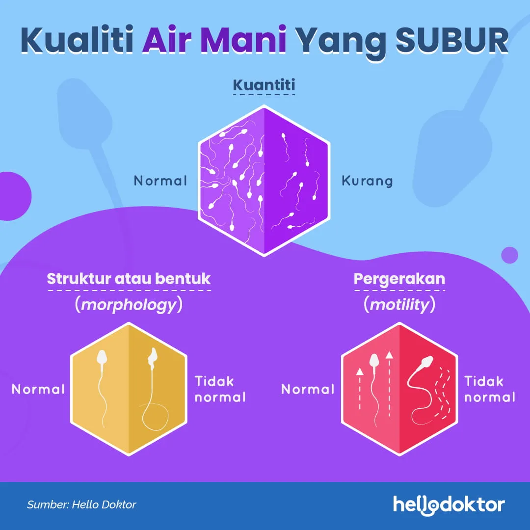 contoh air mani tidak subur