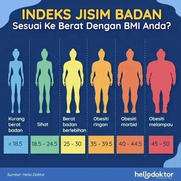 timbang berat badan