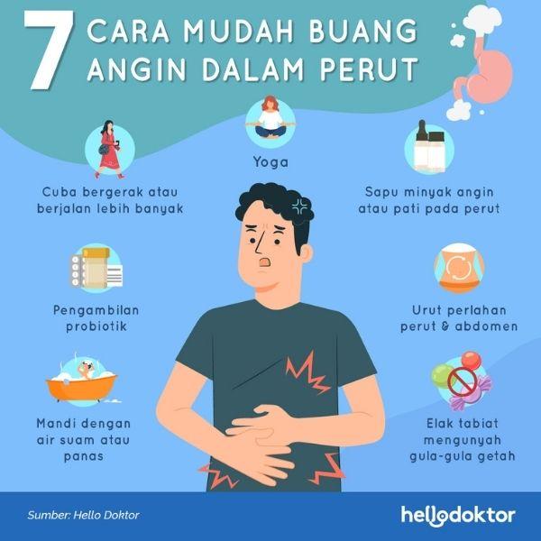 cara hilangkan sakit perut memulas