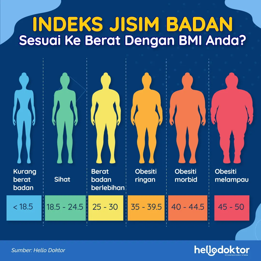 berat badan ideal