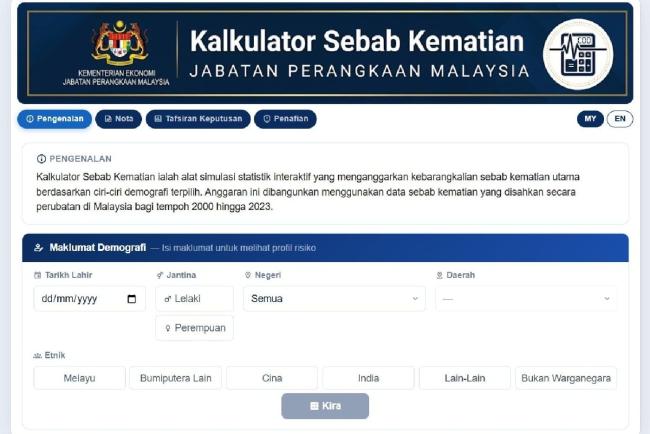 Ramai Tengah Cuba Kalkulator DOSM Ini! Betul Ke Boleh Tahu Sebab Kematian Anda?